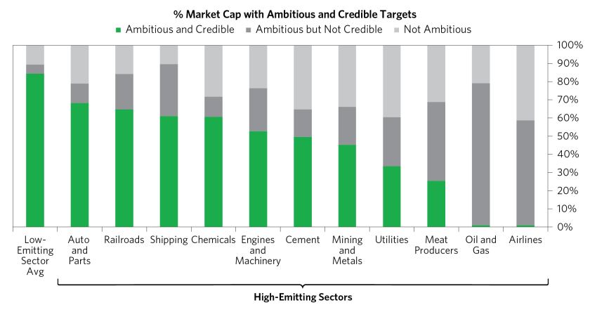 Are Corporates on Track to Cut Emissions_06.png
