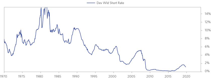 As Economies Lose Potential Energy, Investment Considerations_chart06.png