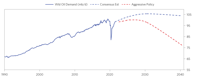 Global Push to Net Zero for Oil_09.png