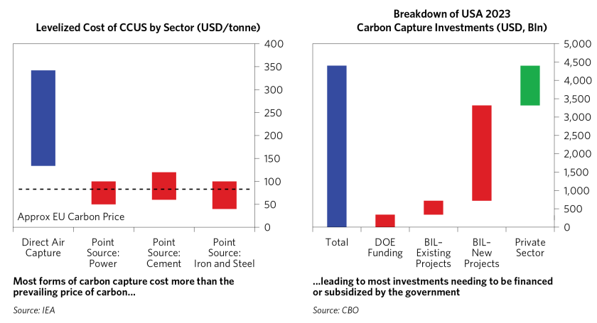 Is Green Energy Transition Dead_17.png