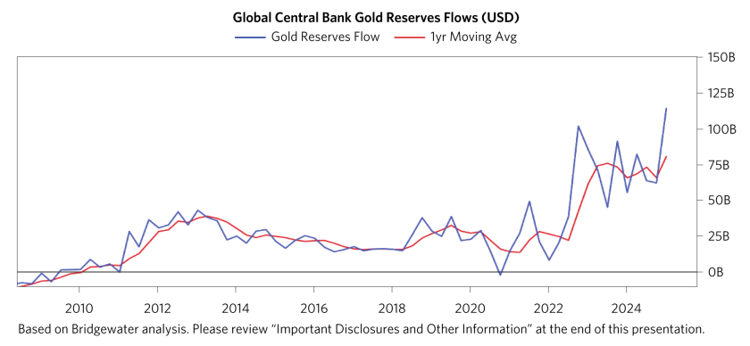 Gold Hits All-Time Highs_03.png