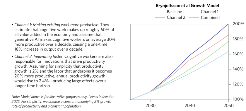 Exploring How AI WIll Impact Economy_06.png