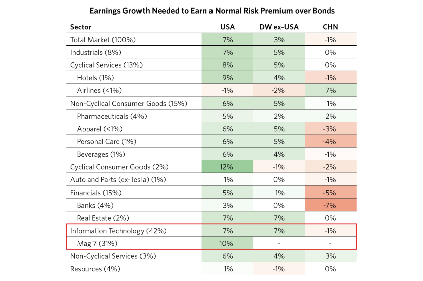 Drivers of Equity Outperformance_16.png