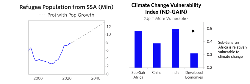 Exploring Implications Sub-Saharan Africa_06.png