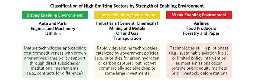 Are Corporates on Track to Cut Emissions_04.png