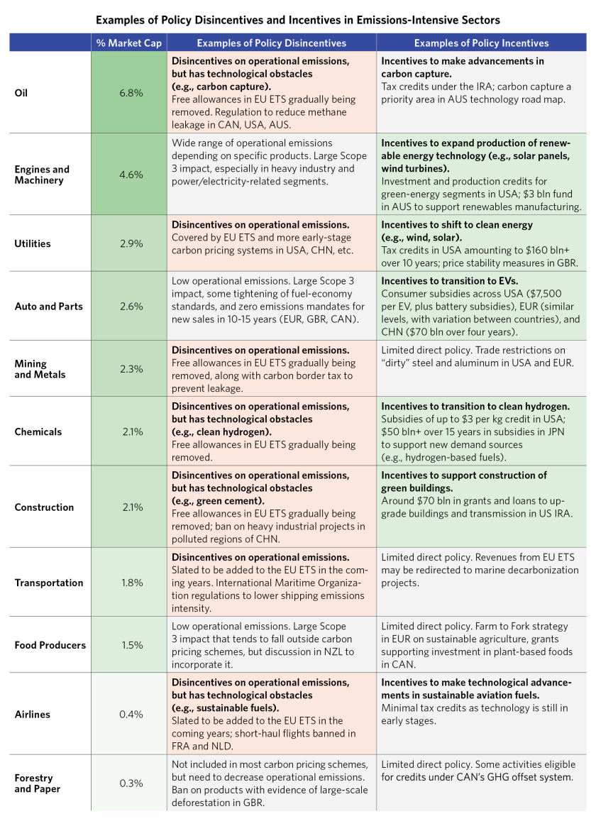 Are Corporates on Track to Cut Emissions_11.png