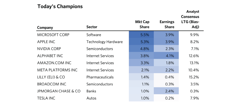 The Life Cycle of Market Champions_05.png