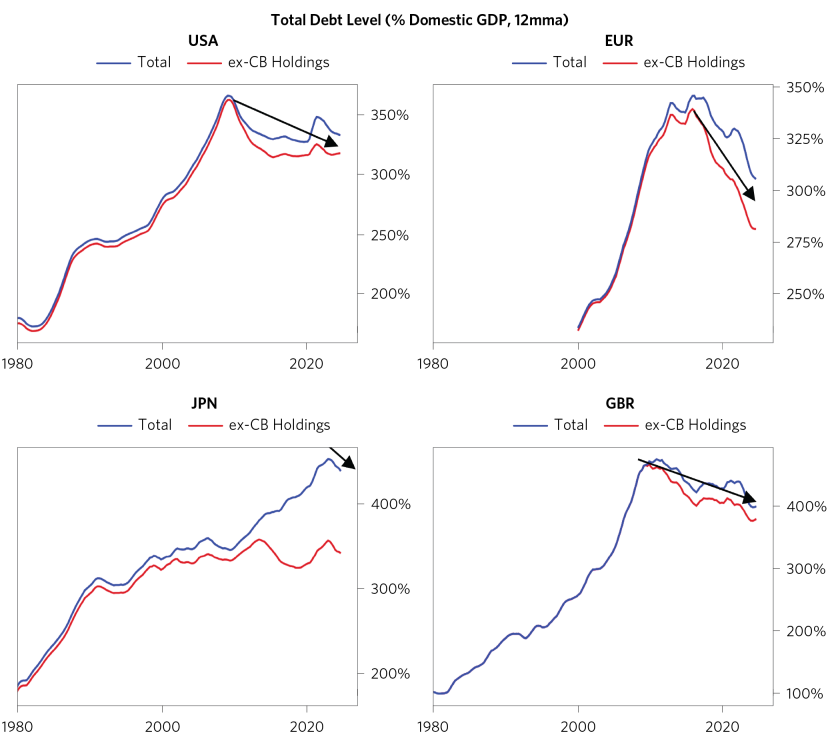 Our Thoughts on Large US Deficits_03.png