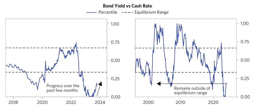 Inching Toward Equilibrium_05.png