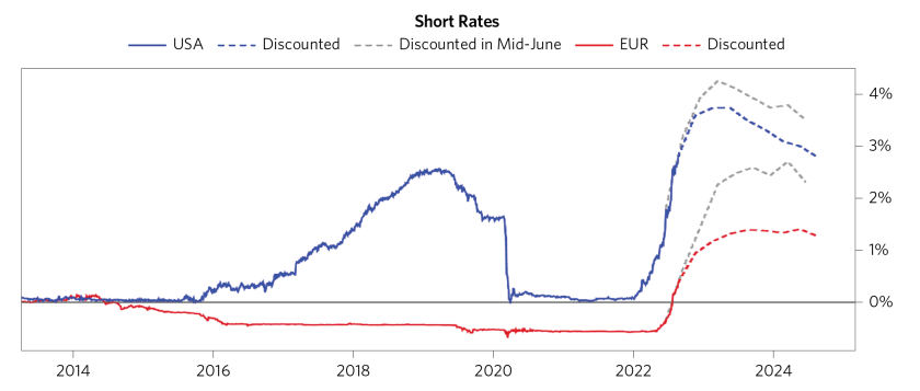 Europe Stagflation pngs/Europe Stagflation pngs/Europe Stagflation_11.png