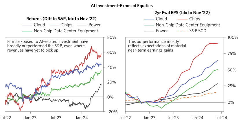 whiteAre We on the Brink of an AI Investment Arms Race_07.png