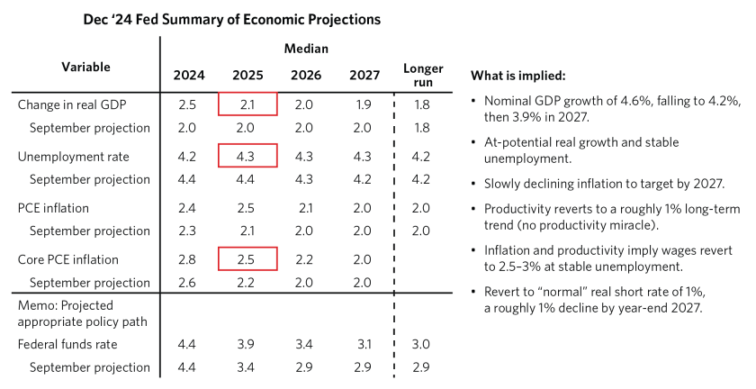 Global Economies Converge_02.png