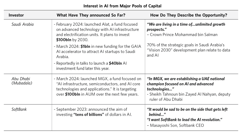 whiteAre We on the Brink of an AI Investment Arms Race_04.png