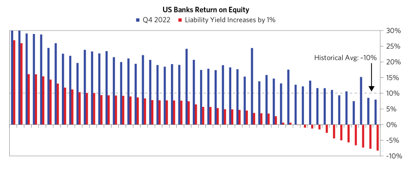 Banking System Credit Pipes Reshaped_01.png