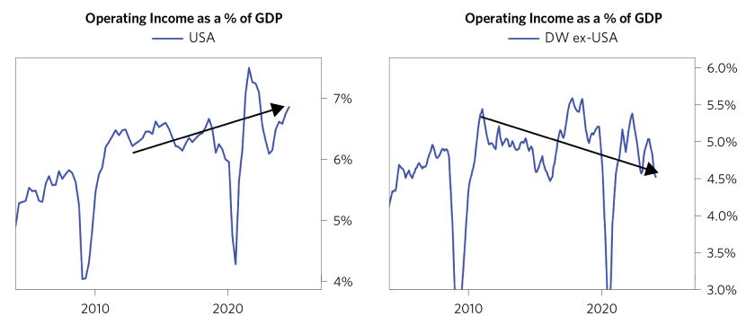 Drivers of Equity Outperformance_04.png