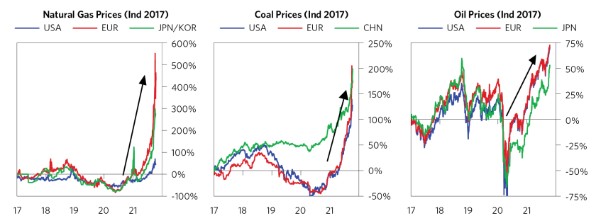 Its Mostly a Demand Shock_08.png