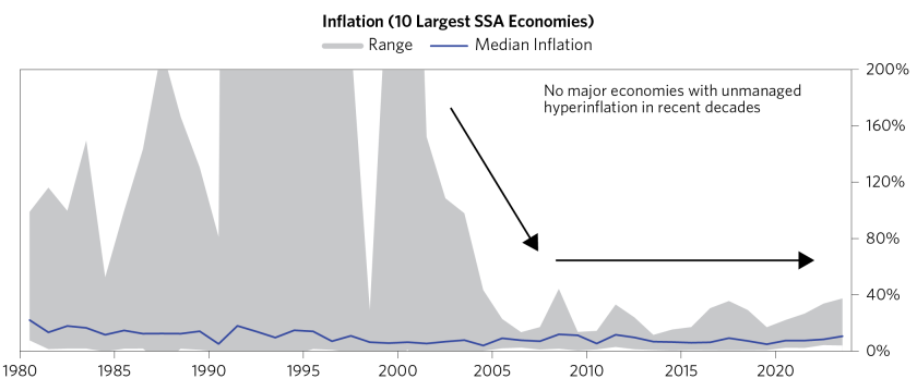 Changing Sub-Saharan Africa's Growth_20.png