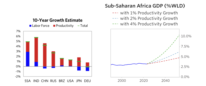 Exploring Implications Sub-Saharan Africa_02.png