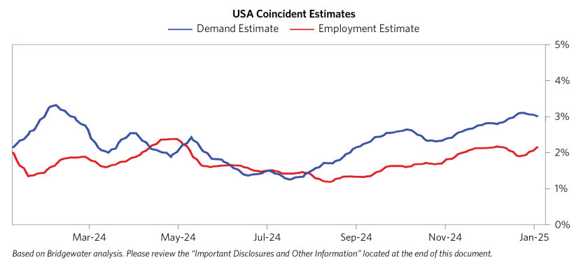 Global Economies Converge_03.png