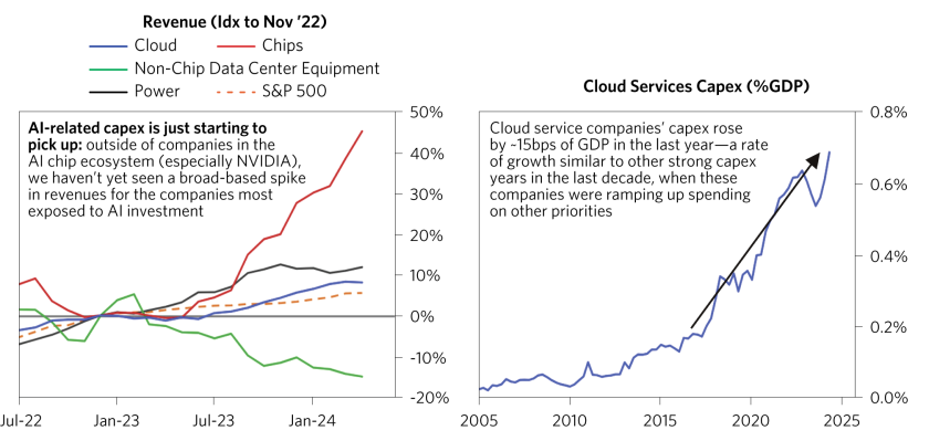 whiteAre We on the Brink of an AI Investment Arms Race_06.png