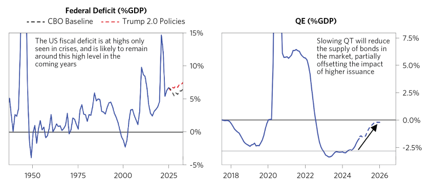 Our Thoughts on Large US Deficits_04.png