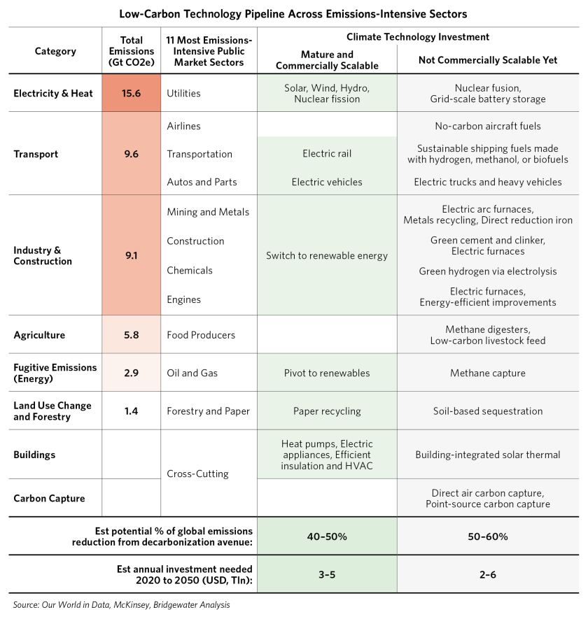 Do We Have Technolgies Neccessary to Reduce Global Emissions_01.png