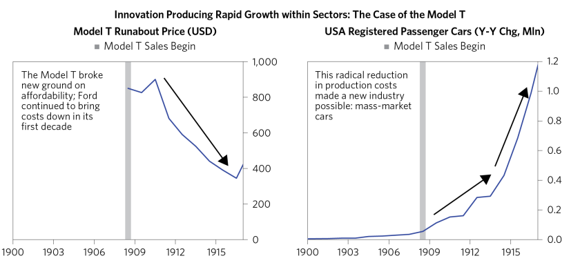 Assessing Implications of Productivity Miracle_03.png