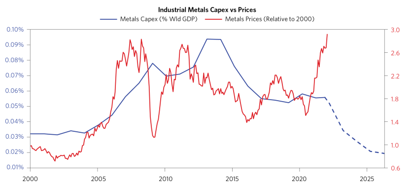 Its Mostly a Demand Shock_05.png