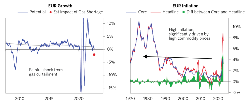 Europe Stagflation pngs/Europe Stagflation pngs/Europe Stagflation_01.png