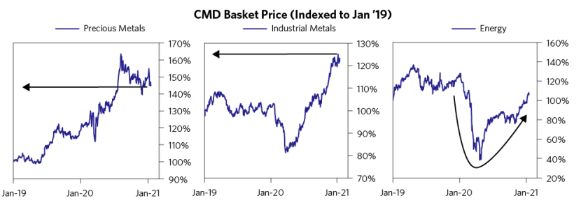 Why Investors Should Hold a Diversified Portfolio_04.png