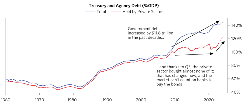 Banking System Credit Pipes Reshaped_11.png