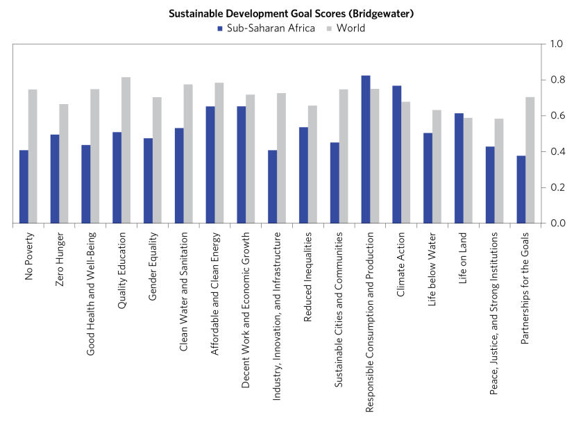 Changing Sub-Saharan Africa's Growth_25.png