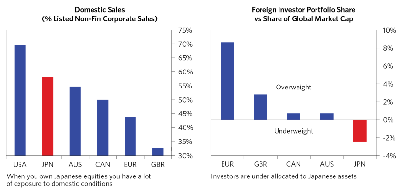 Where Can Investors Find Diversification Today_06.png