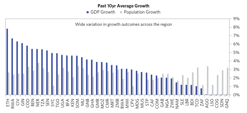 Changing Sub-Saharan Africa's Growth_11.png