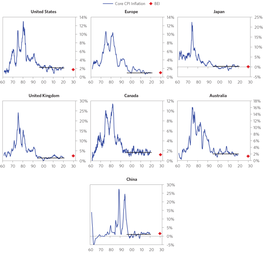As Economies Lose Potential Energy, Investment Considerations_chart11.png