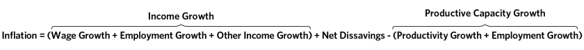 Has the Fed Tightened Enough_02.png