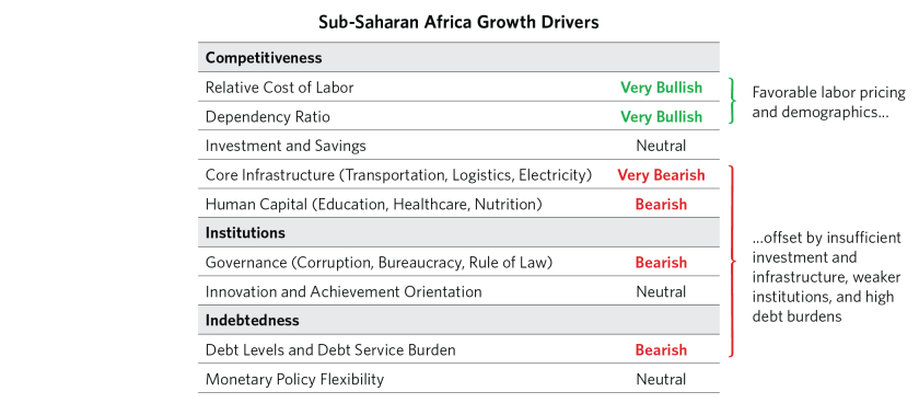 Changing Sub-Saharan Africa's Growth_10.png