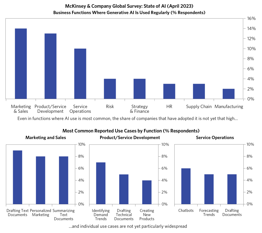 Exploring How AI WIll Impact Economy_02.png