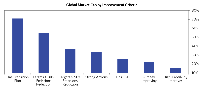 Gaps in Financing Highlight_12.png