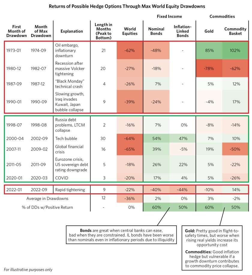 Assessing 10 Global Equity Drawdowns_newsletter_v5.jpg