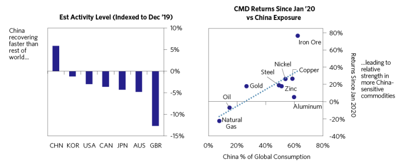 Why Investors Should Hold a Diversified Portfolio_03.png