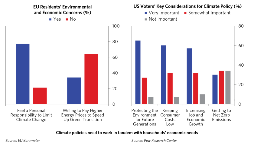 Climate Policies Starting to Bite_03.png