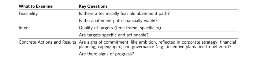 Pursuing Net Zero Goals in Public Equities_06.png