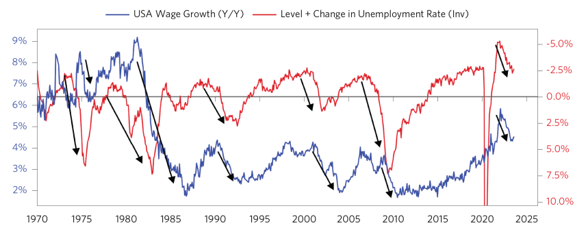 Has the Fed Tightened Enough_07.png