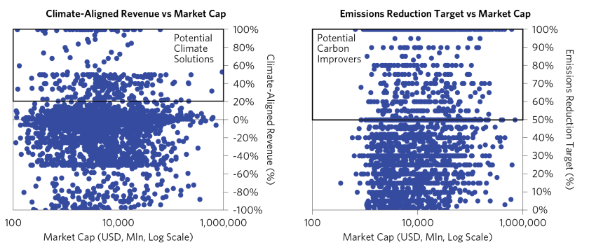 Pursuing Net Zero Goals in Public Equities_07.png