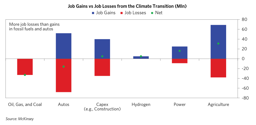 Climate Policies Starting to Bite_09.png