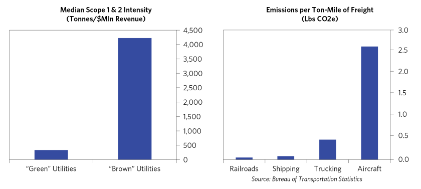 Pursuing Net Zero Goals in Public Equities_02.png