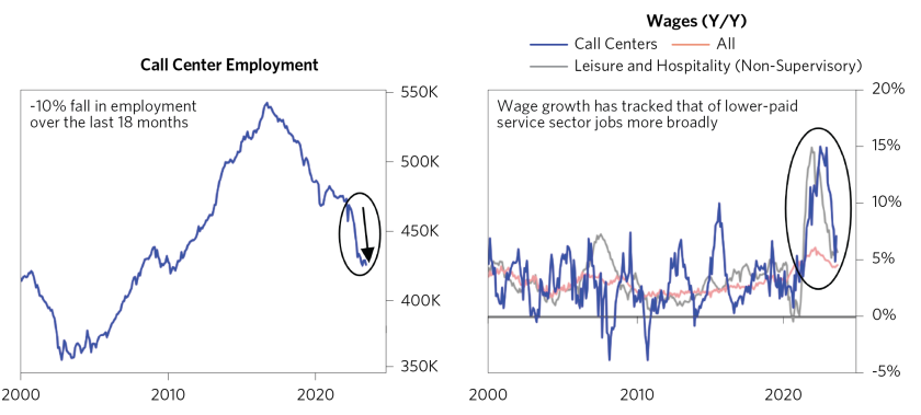 Exploring How AI WIll Impact Economy_01.png