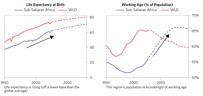 Changing Sub-Saharan Africa's Growth_03.png