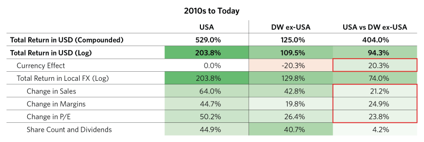 Drivers of Equity Outperformance_02.png